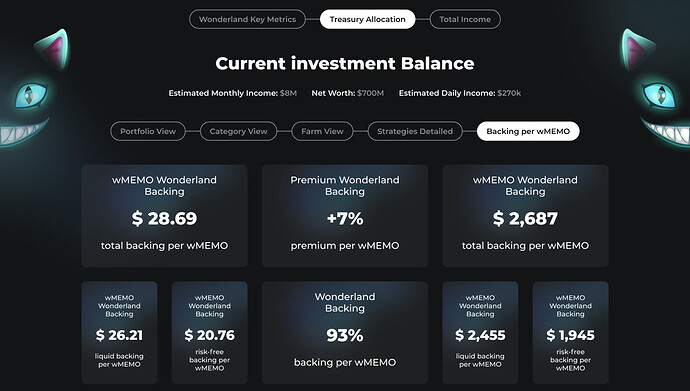 Treasury Allocation - Backing per wMEMO