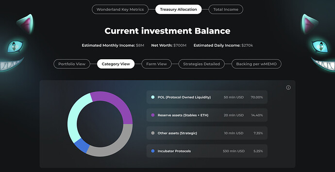 Treasury Allocation - Category View